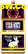 Slot Games DSSs